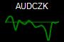 AUDCZK